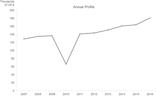 My First Month of Kindle&nbsp;Publishing